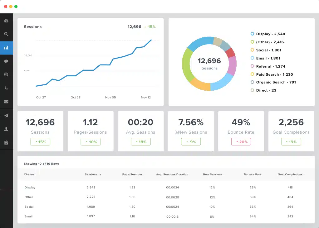 Perfume Plus International Case Study google analytics dashboard 1511277743